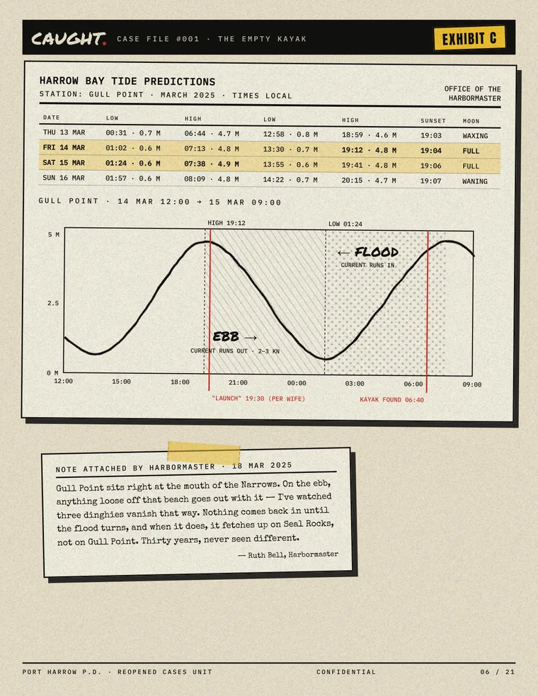 Exhibit C: tide table